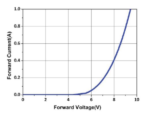 UV C LED 3535